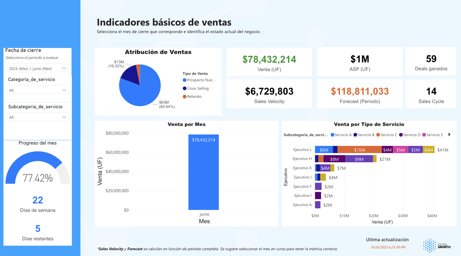 Dashboard_Principal Dashboard_Principal
