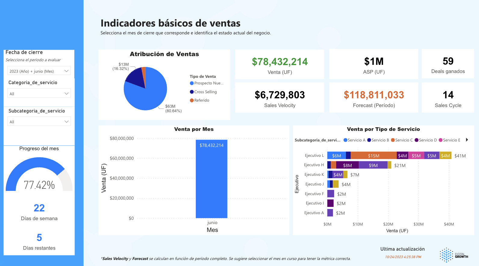 Dashboard_Principal