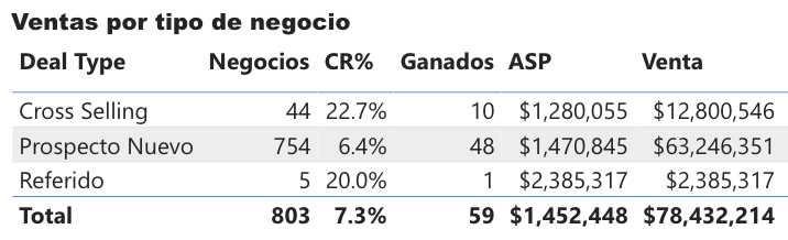 Conversión Negocios Hubspot